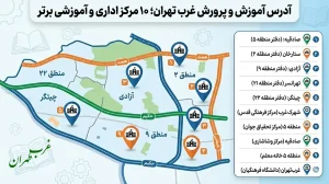 آدرس آموزش و پرورش غرب تهران؛ راهنمای جامع مراکز اداری و تحصیلی، غرب تهران