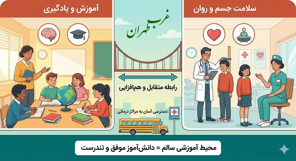 رابطه آموزش با سلامت دانشآموز، غرب تهران