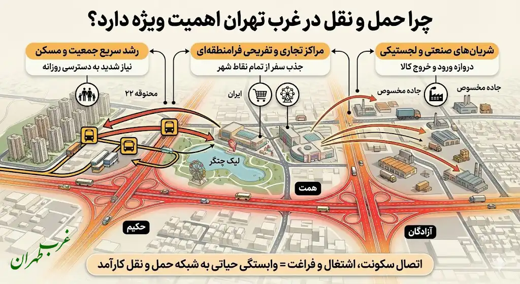 شریانهای حیاتی؛ چرا حمل و نقل در غرب تهران اهمیت ویژه دارد، غرب تهران